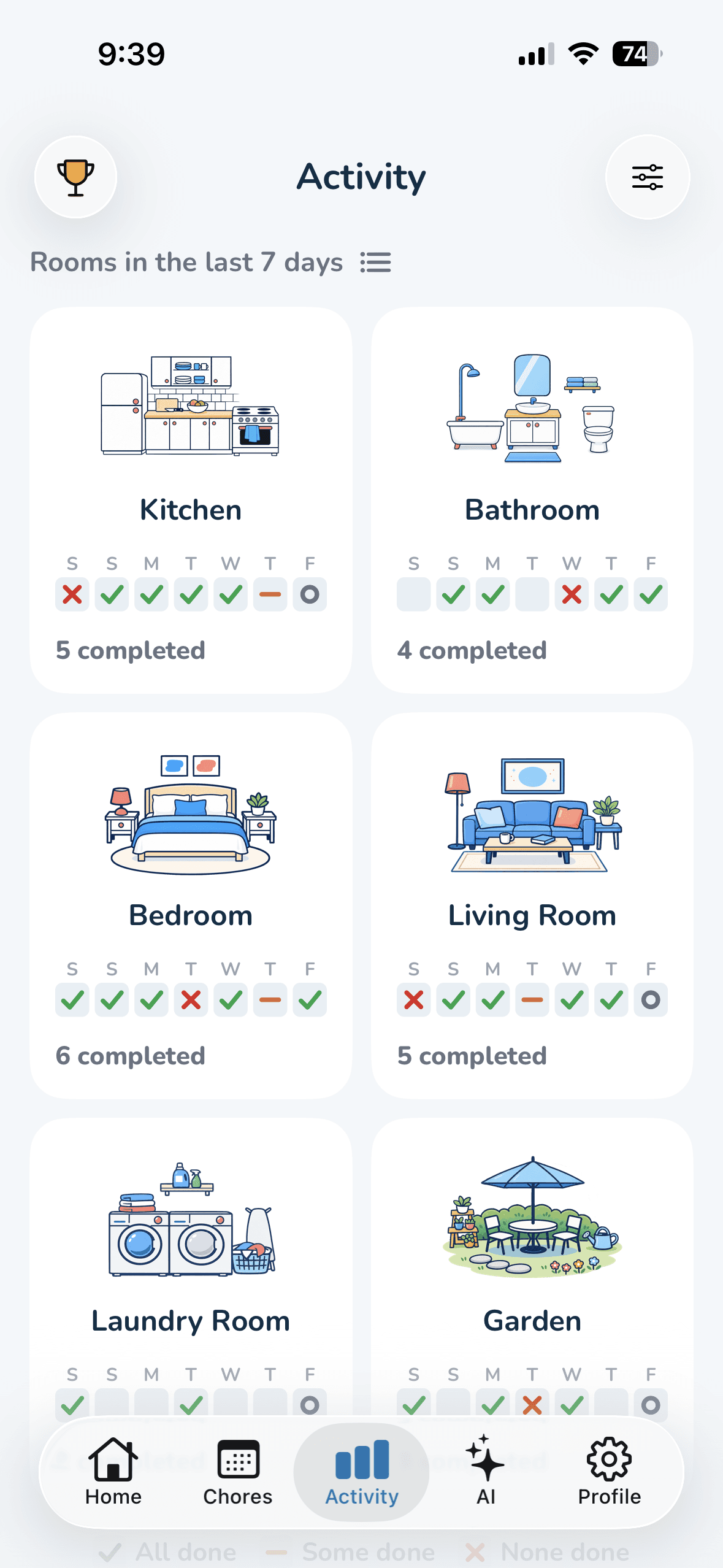 Wipzie activity tab: per-room cards showing the last seven days as a grid of done, missed, and rest-day squares with a completion count.